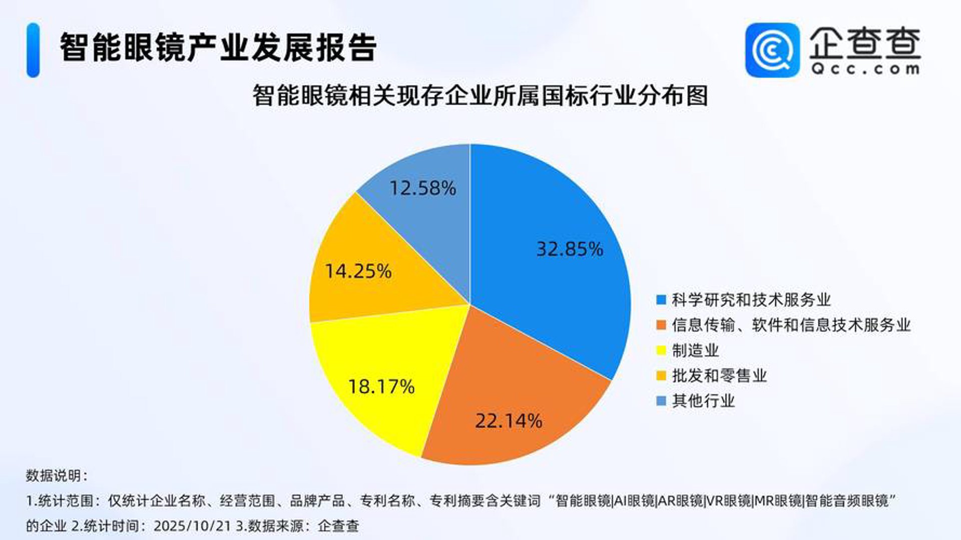 响应式